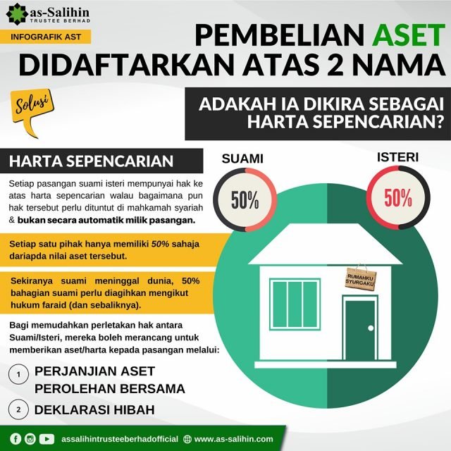 Tahukah Anda Hak Harta Sepencarian Anda Sebagai Suami Isteri -Infografik-Aset